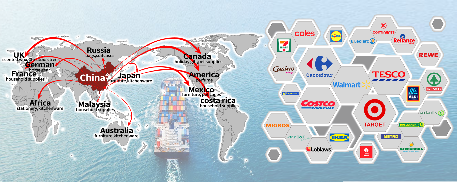 Focus on export and serve the whole world